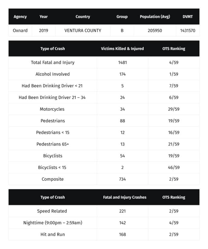 Crash Ranking Supports